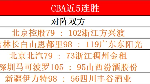 巴萨盛宴之夜：进球荒与天才独秀并存